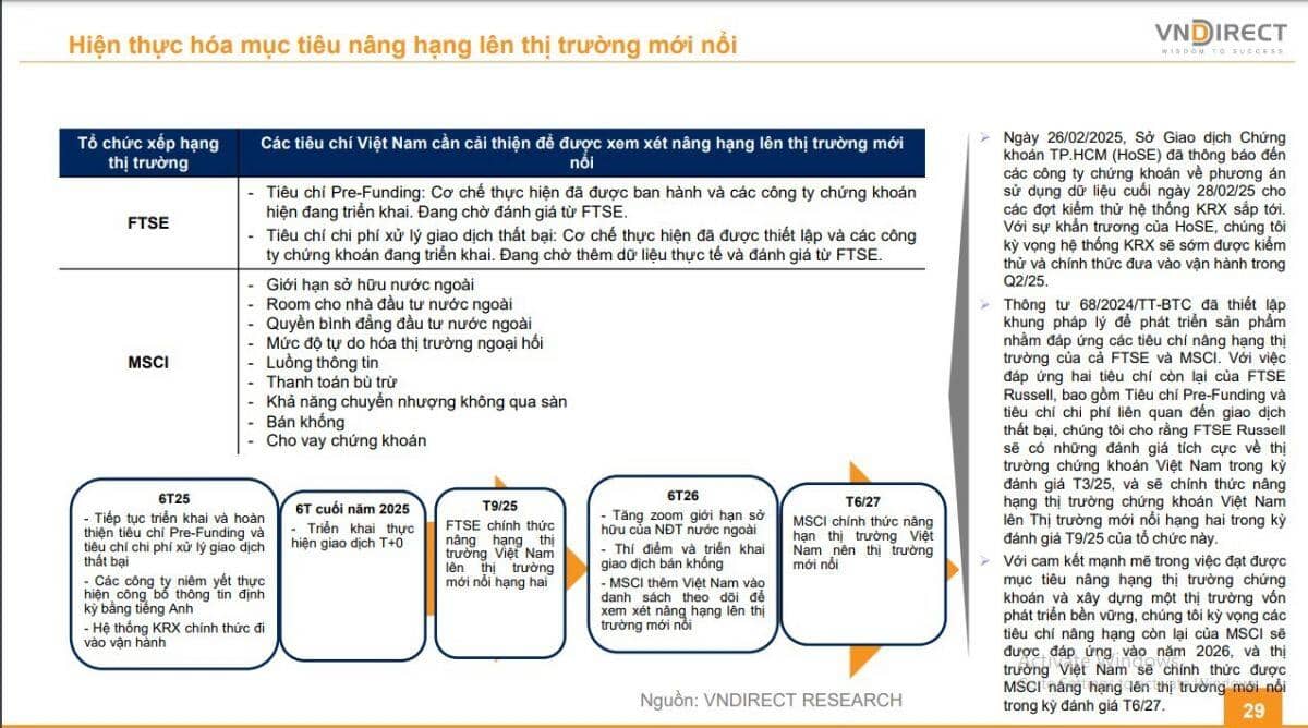 Hệ thống KRX sẽ được kiểm thử và chính thức đưa vào vận hành trong quý 2