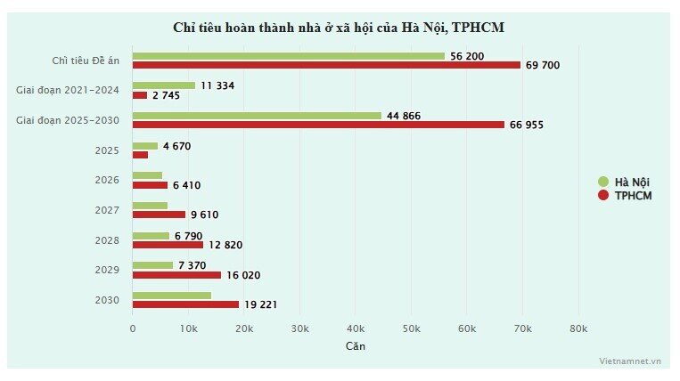 Duyệt người mua nhà ở xã hội trên dữ liệu dân cư, chặn người giàu 'ôm suất'
