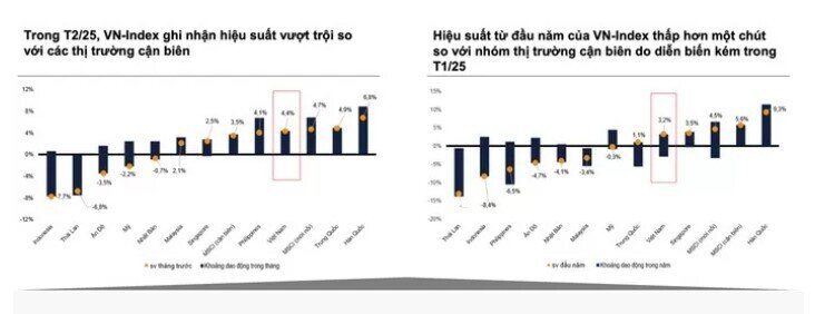 Vị thế dẫn dắt thị trường chứng khoán 2025 gọi tên ngành ngân hàng