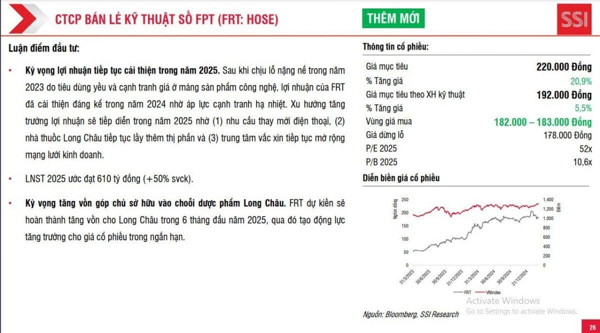4 mã cổ phiếu lọt vào mắt xanh của SSI, tiềm năng tăng giá hơn 23%