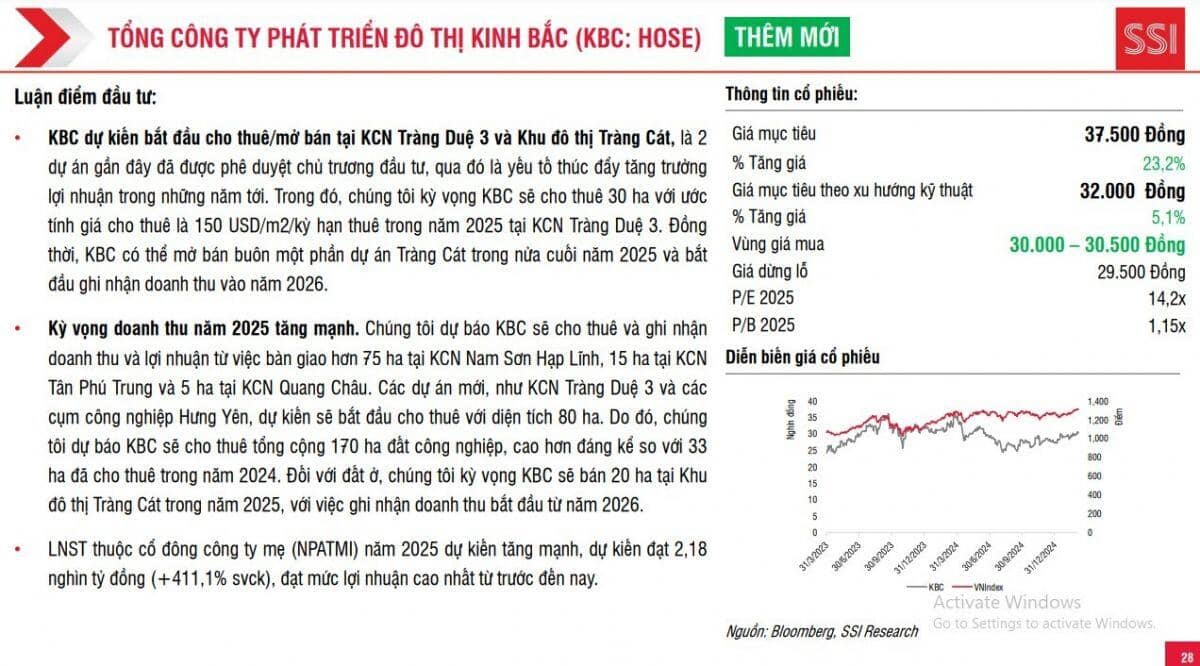 4 mã cổ phiếu lọt vào mắt xanh của SSI, tiềm năng tăng giá hơn 23%