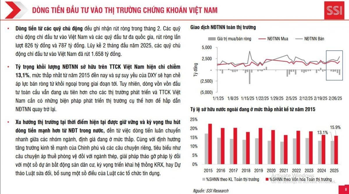 Một tín hiệu có thể kỳ vọng giảm áp lực bán ròng của khối ngoại trên TTCK Việt