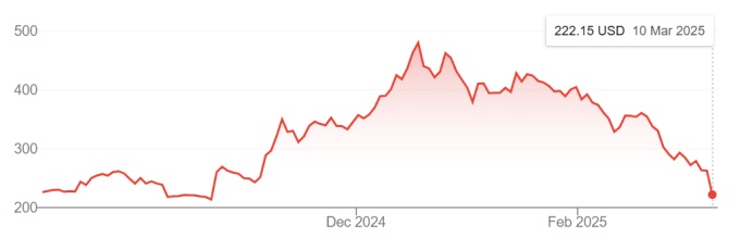 Elon Musk mất gần 30 tỷ USD một ngày