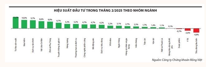 Xu hướng nào sau mốc 1.300 điểm?