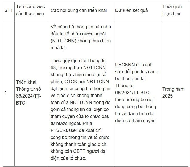 UBCKNN đưa ra loạt giải pháp nâng hạng thị trường, nêu thời gian vận hành KRX, CCP