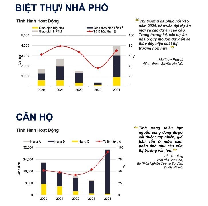 “Mùa xuân” của bất động sản đang đến?