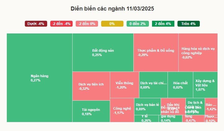 Chứng khoán biến động mạnh nhất một tháng