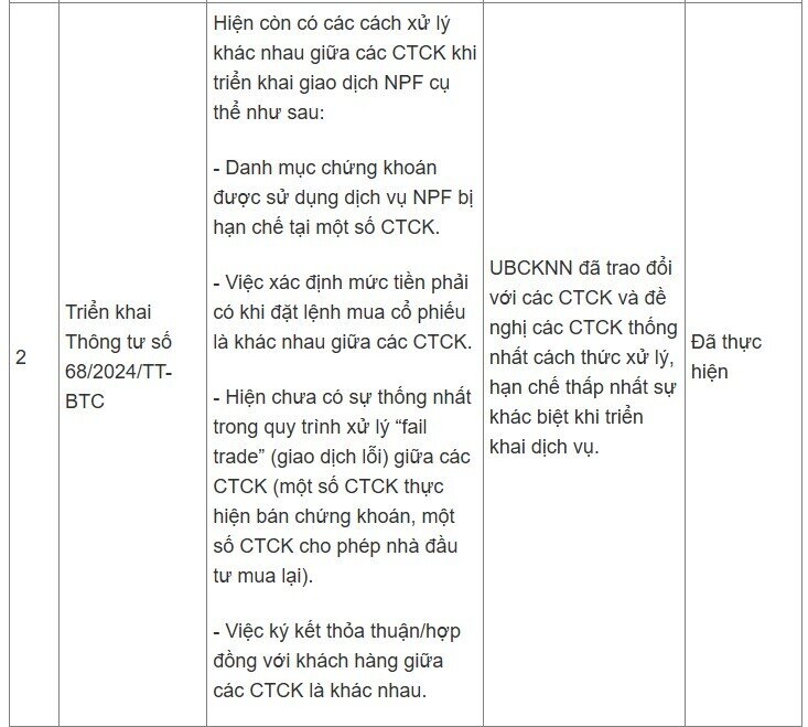 UBCKNN đưa ra loạt giải pháp nâng hạng thị trường, nêu thời gian vận hành KRX, CCP