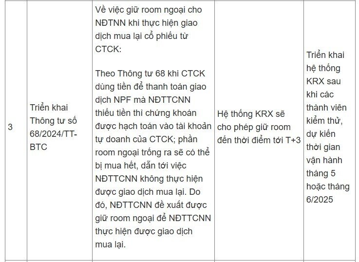 UBCKNN đưa ra loạt giải pháp nâng hạng thị trường, nêu thời gian vận hành KRX, CCP