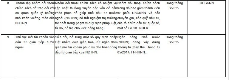 Hệ thống KRX sẽ vận hành trong tháng 5 hoặc 6 năm nay?