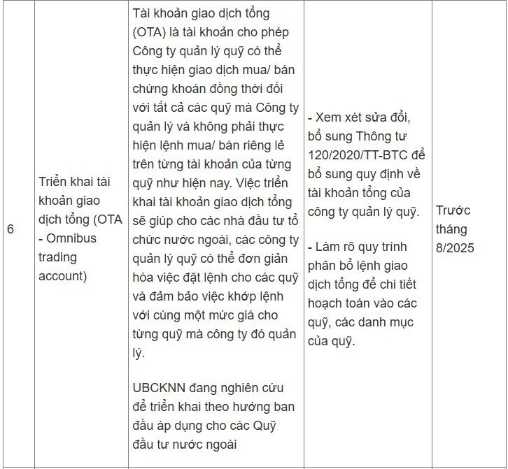 UBCKNN đưa ra loạt giải pháp nâng hạng thị trường, nêu thời gian vận hành KRX, CCP