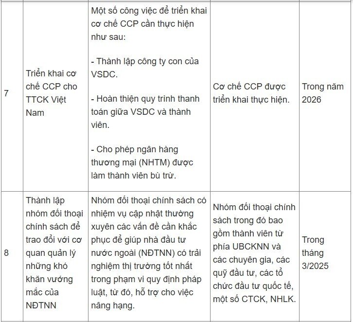 UBCKNN đưa ra loạt giải pháp nâng hạng thị trường, nêu thời gian vận hành KRX, CCP