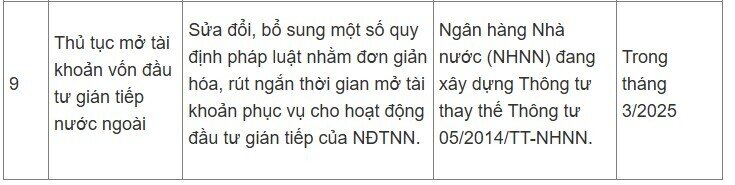 UBCKNN đưa ra loạt giải pháp nâng hạng thị trường, nêu thời gian vận hành KRX, CCP