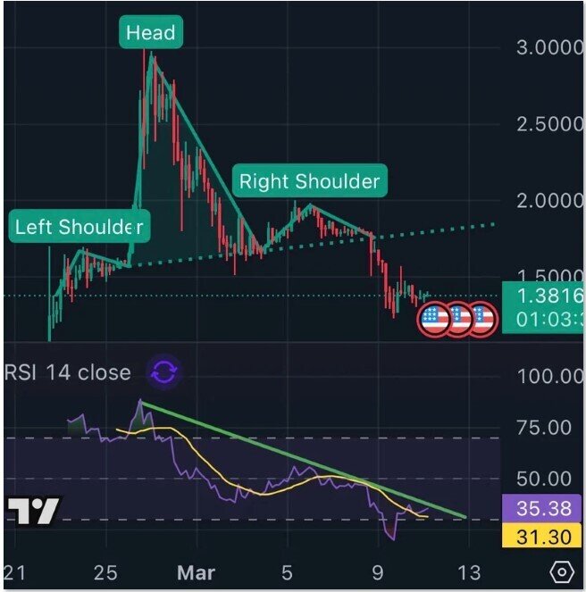 Trong ngắn hạn Pi Coin có thể giảm thêm 20%