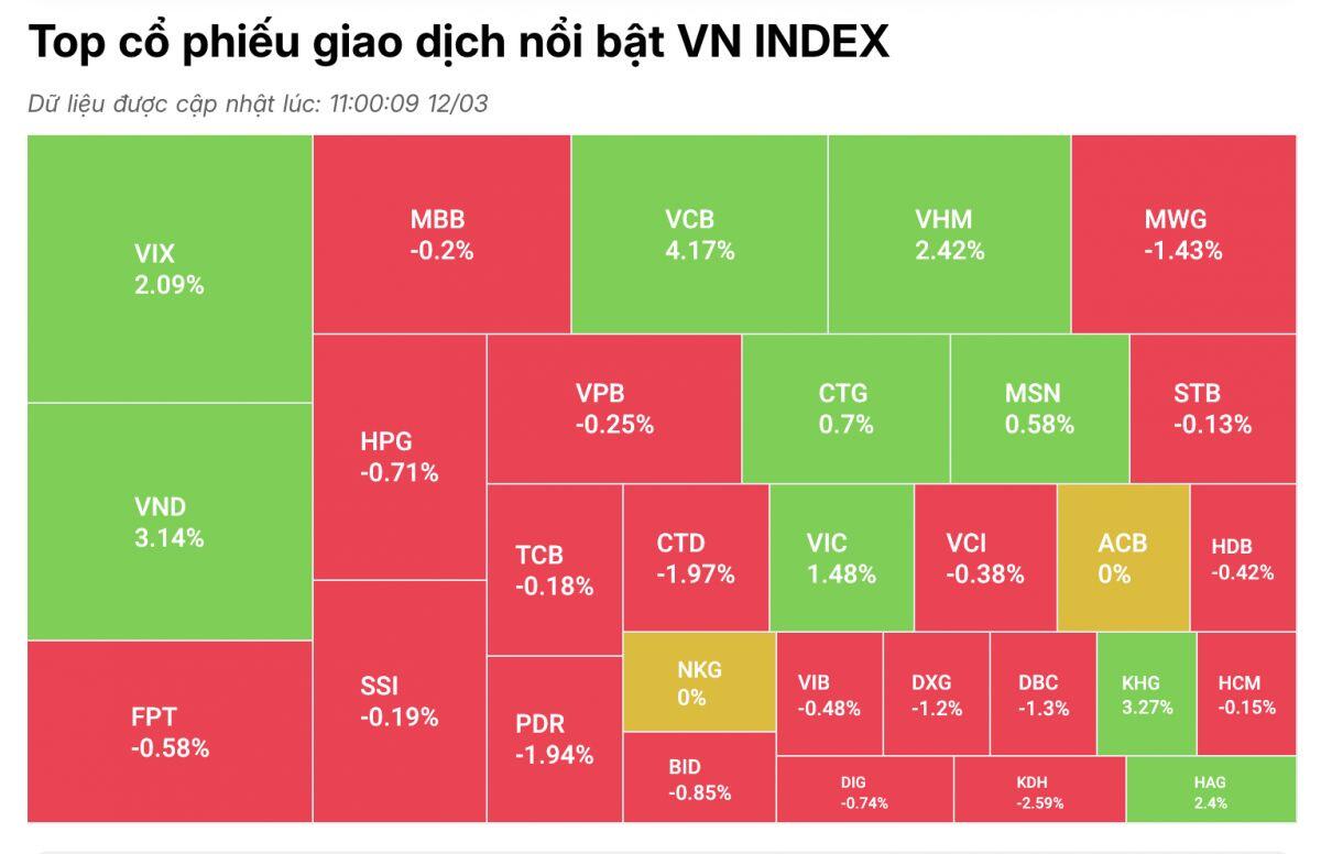 Cổ phiếu VCB diễn biến ra sao trong ngày chốt quyền trả cổ tức gần 50%?