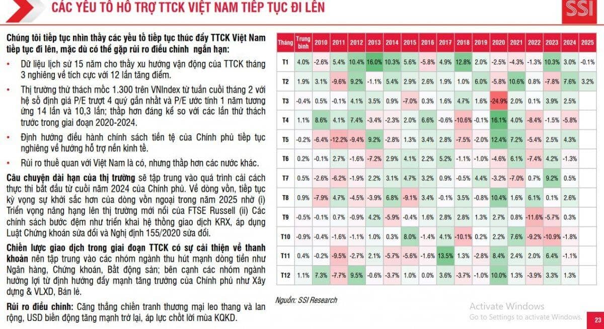 Các cổ phiếu tiềm năng trong tháng 3 qua lăng kính chuyên gia, dự báo sinh lời hàng chục %
