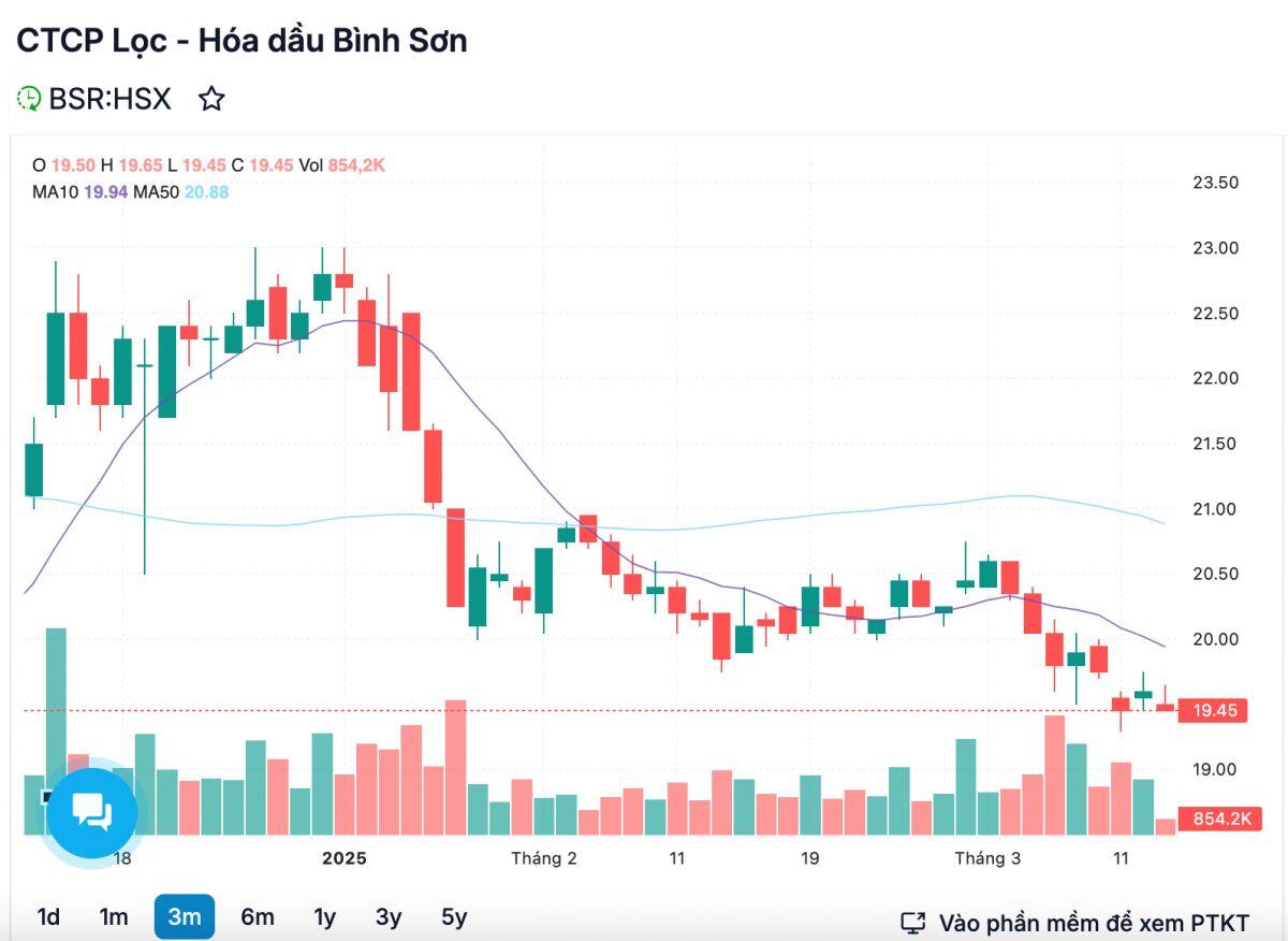 Những "bom tấn" niêm yết 2025: Cái tên nào sáng giá nhất