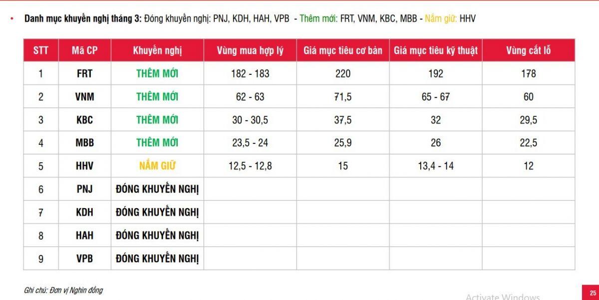 Các cổ phiếu tiềm năng trong tháng 3 qua lăng kính chuyên gia, dự báo sinh lời hàng chục %