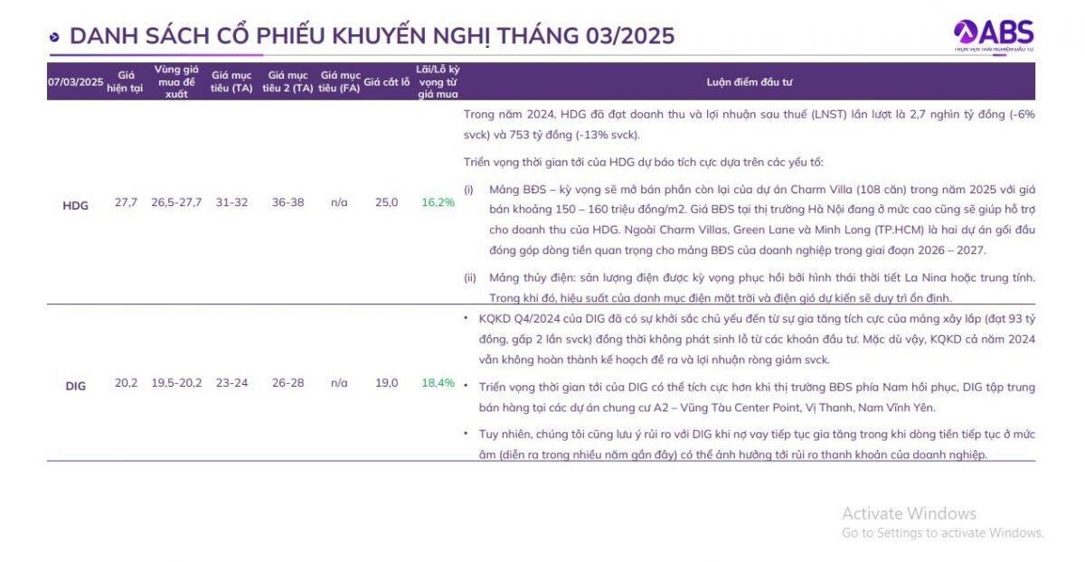 Cổ phiếu BĐS hút dòng tiền, CTCK gọi tên 9 mã tiềm năng tháng 3