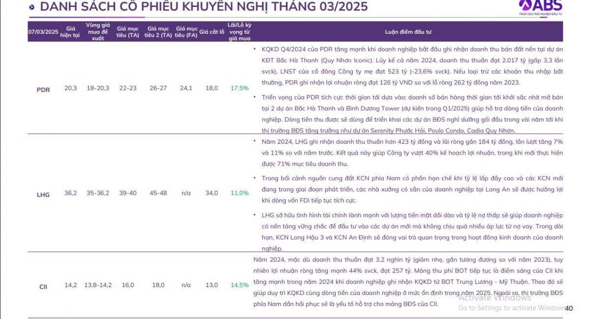 Cổ phiếu BĐS hút dòng tiền, CTCK gọi tên 9 mã tiềm năng tháng 3