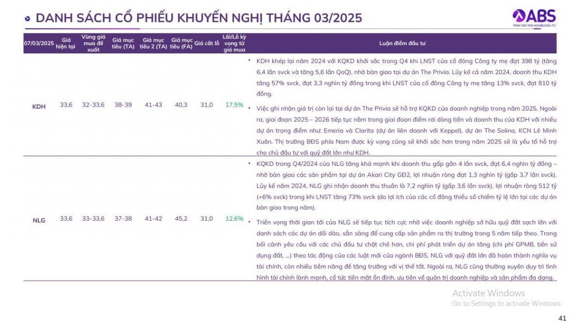 Cổ phiếu BĐS hút dòng tiền, CTCK gọi tên 9 mã tiềm năng tháng 3