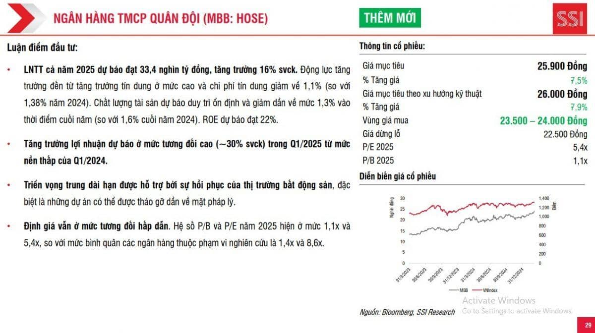 Các cổ phiếu tiềm năng trong tháng 3 qua lăng kính chuyên gia, dự báo sinh lời hàng chục %