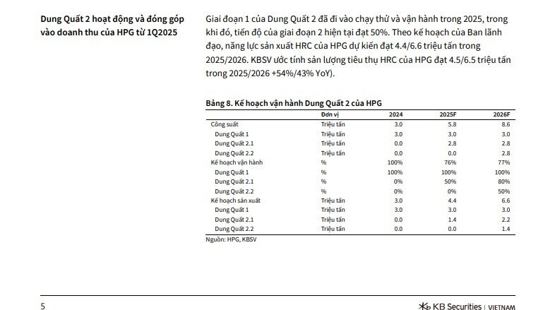 Cổ phiếu HPG được khuyến nghị mua, tiềm năng tăng giá 28%