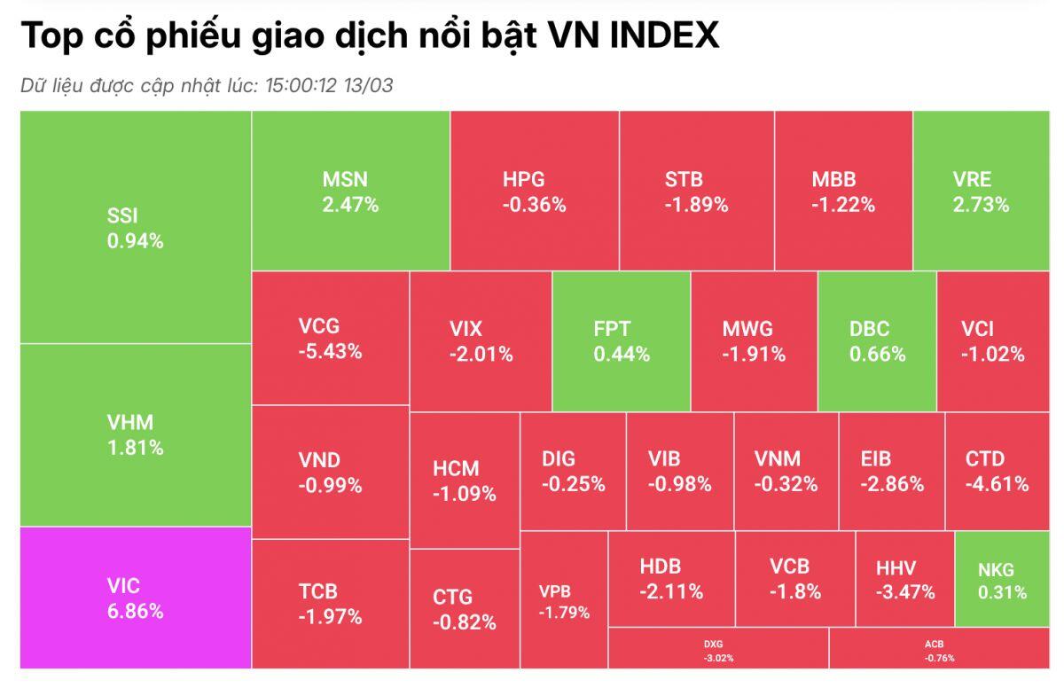 VN-Index điều chỉnh là cơ hội cho NĐT ngoại "gom" hàng?