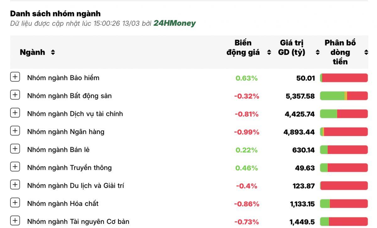 VN-Index điều chỉnh là cơ hội cho NĐT ngoại "gom" hàng?