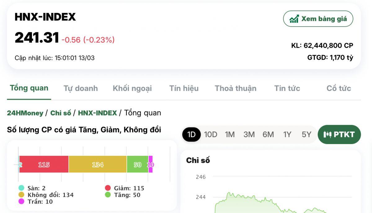 VN-Index điều chỉnh là cơ hội cho NĐT ngoại "gom" hàng?