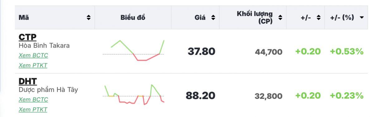 VN-Index điều chỉnh là cơ hội cho NĐT ngoại "gom" hàng?