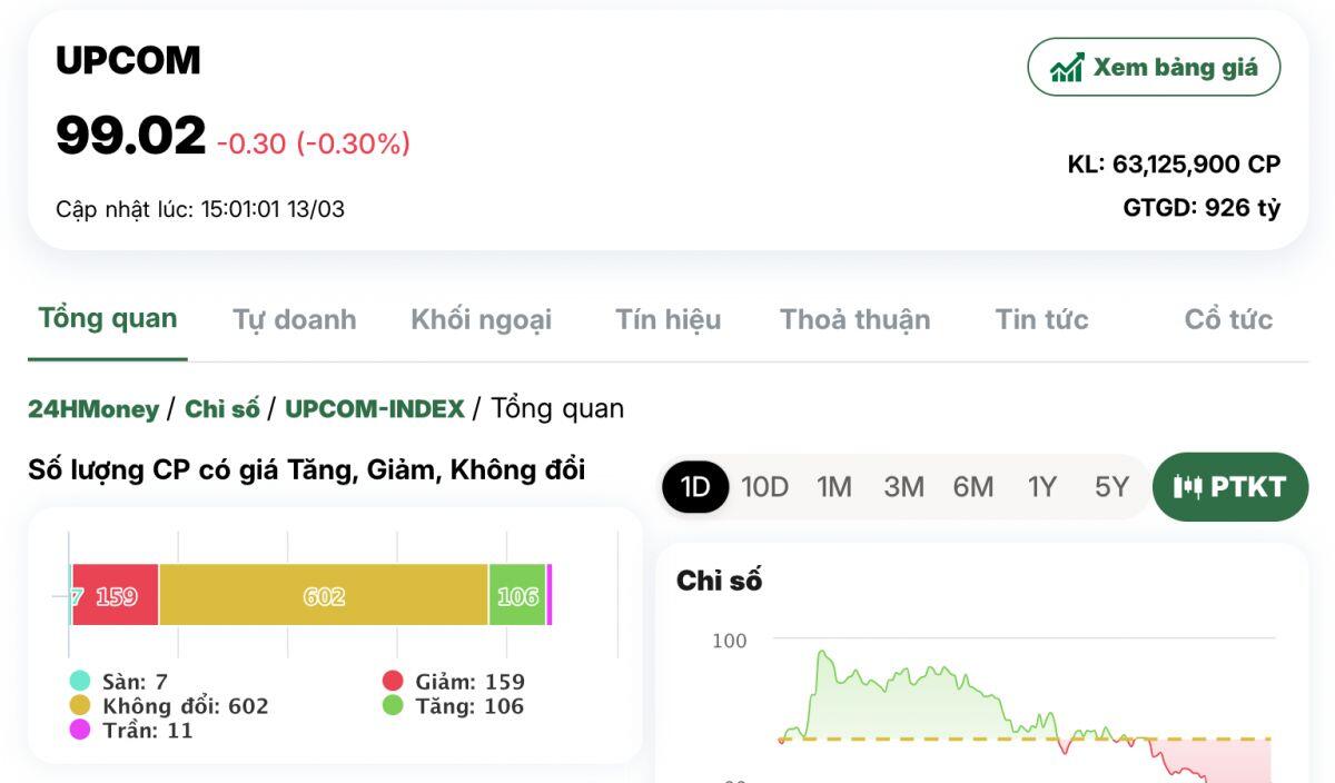 VN-Index điều chỉnh là cơ hội cho NĐT ngoại "gom" hàng?