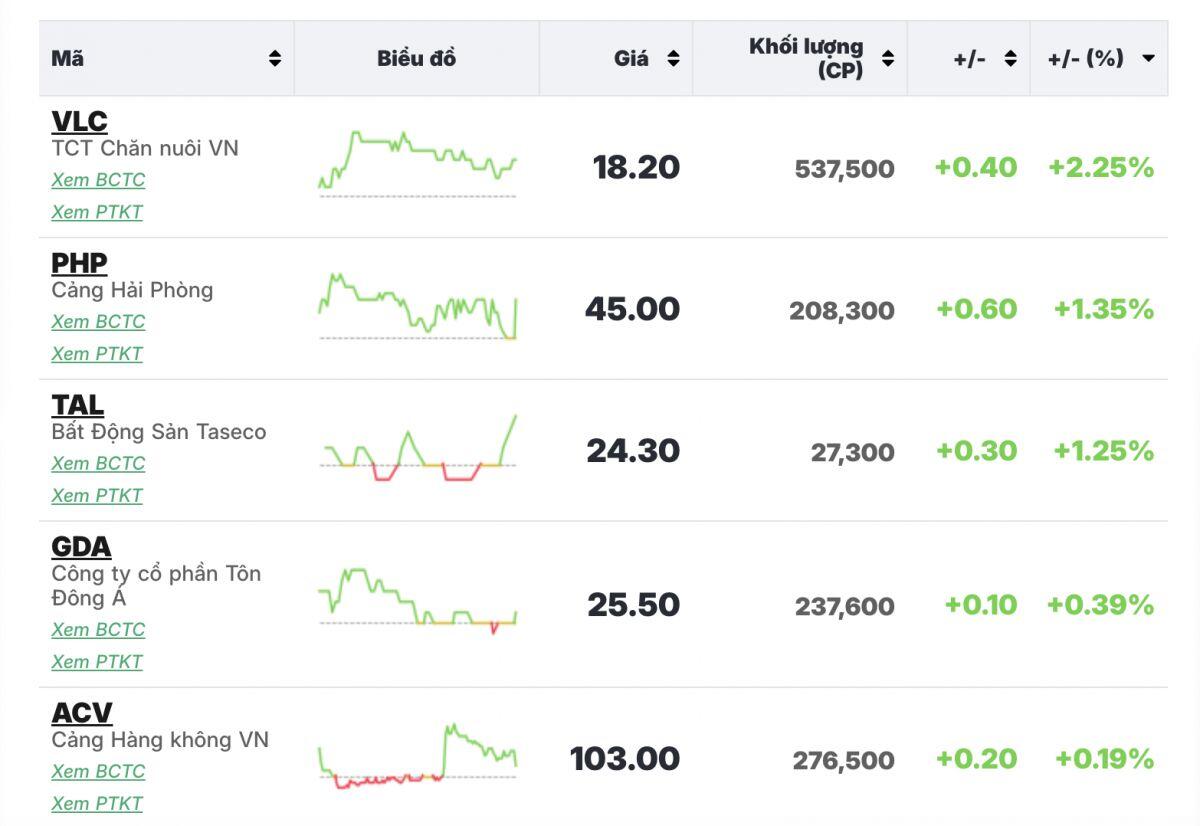 VN-Index điều chỉnh là cơ hội cho NĐT ngoại "gom" hàng?