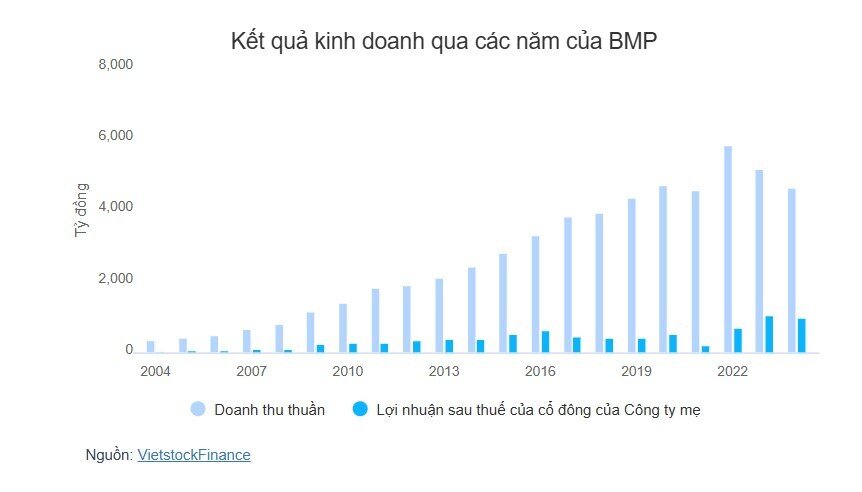 Tổng Giám đốc Nhựa Bình Minh từ nhiệm vì sức khỏe