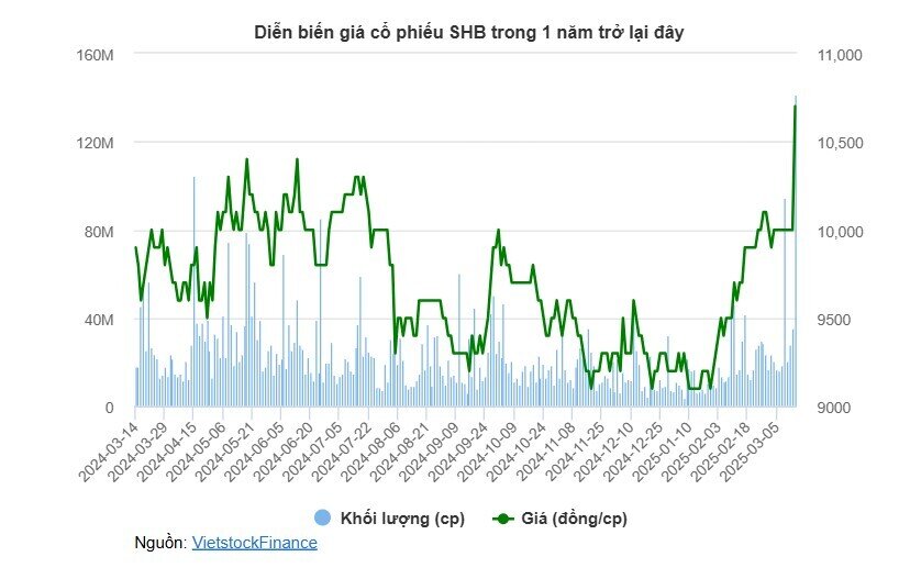 VN-Index giữ sắc xanh mong manh, nhóm Vingroup nâng đỡ