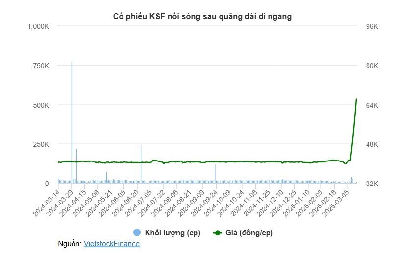 VN-Index giữ sắc xanh mong manh, nhóm Vingroup nâng đỡ