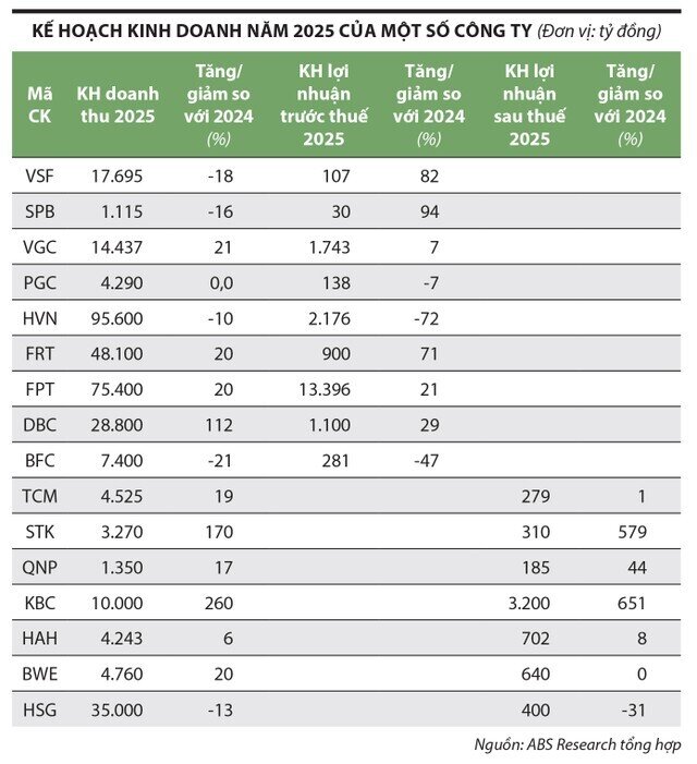 Khởi đầu cho những con sóng lớn