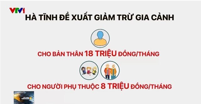 "Thắt lưng buộc bụng" vẫn phải đóng thuế: Đã đến lúc điều chỉnh mức giảm trừ gia cảnh?