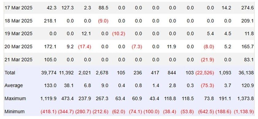 Arthur Hayes: Bitcoin sẽ ‘vọt lên’ 110.000 USD trước khi về 76.500 USD