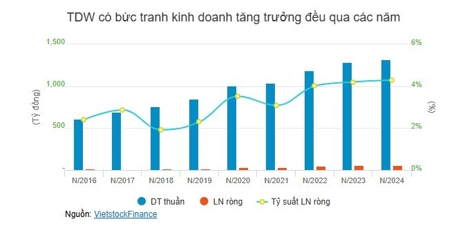 Chủ tịch Cấp nước Thủ Đức từ nhiệm trước thềm họp ĐHĐCĐ