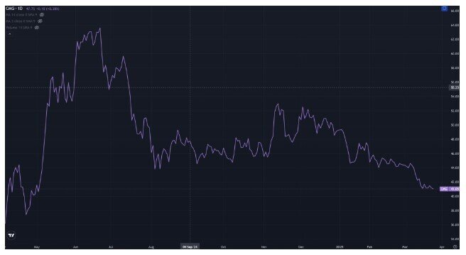 Quan điểm của PYN Elite Fund sau khi chốt lời FPT, CMG có gây tranh cãi?