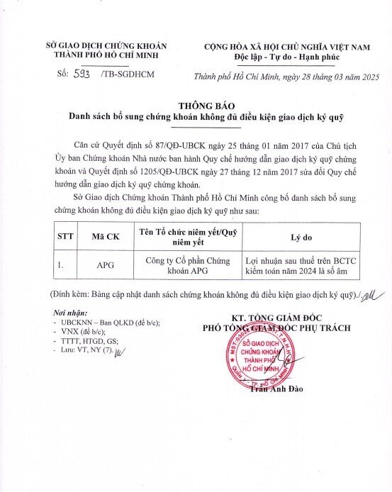 HoSE cắt margin 84 mã chứng khoán: NVL, HBC, HAG, QCG… tiếp tục góp mặt