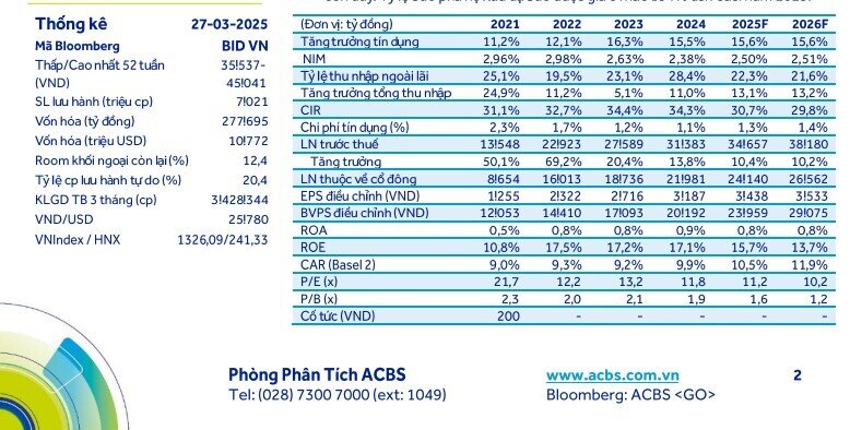 Một mã cổ phiếu ngân hàng Big4 được khuyến nghị mua, kỳ vọng tăng gần 14%