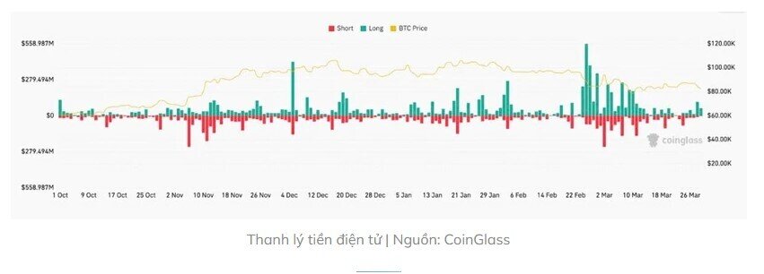 Bitcoin có thể giảm xuống mốc giá nào?
