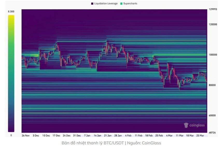 Bitcoin có thể giảm xuống mốc giá nào?