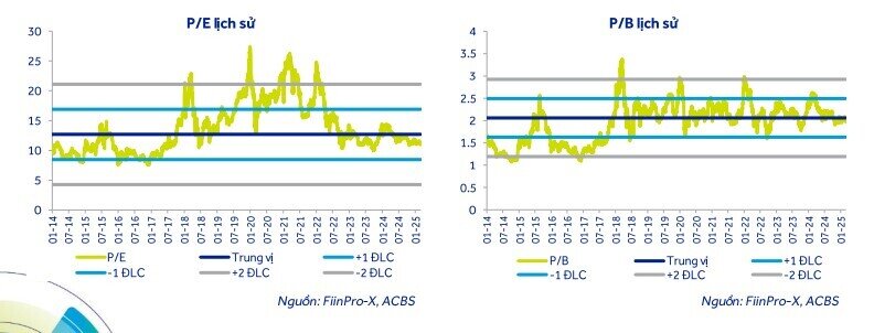 Một mã cổ phiếu ngân hàng Big4 được khuyến nghị mua, kỳ vọng tăng gần 14%