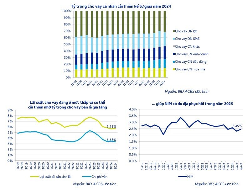 Một mã cổ phiếu ngân hàng Big4 được khuyến nghị mua, kỳ vọng tăng gần 14%