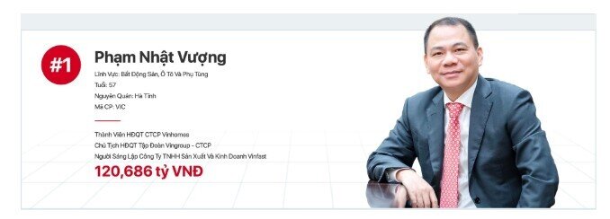 Ông Phạm Nhật Vượng “làm vì đam mê”: Không nhận thù lao, không cổ tức tiền mặt, không hưởng ESOP, không bán cổ phiếu