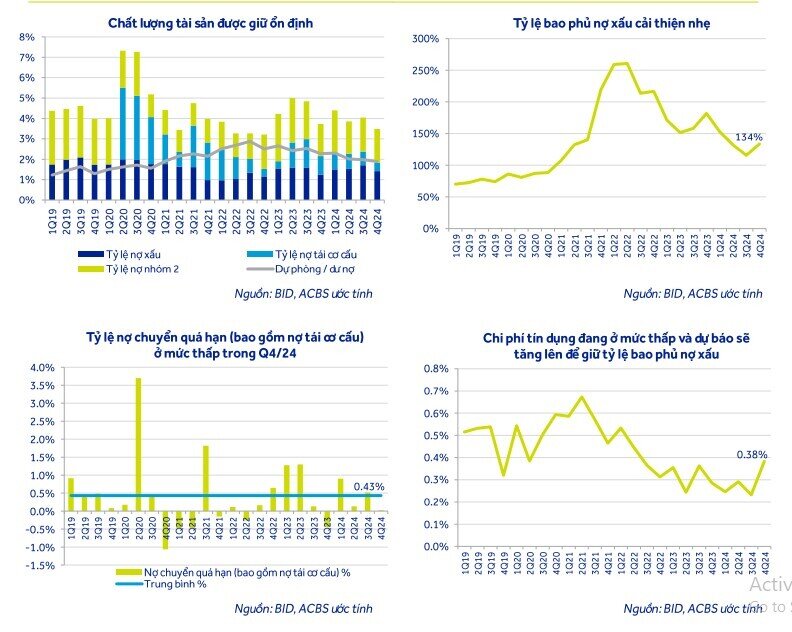 Một mã cổ phiếu ngân hàng Big4 được khuyến nghị mua, kỳ vọng tăng gần 14%