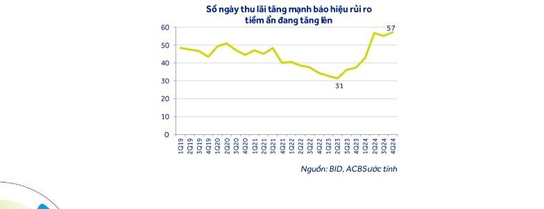 Một mã cổ phiếu ngân hàng Big4 được khuyến nghị mua, kỳ vọng tăng gần 14%